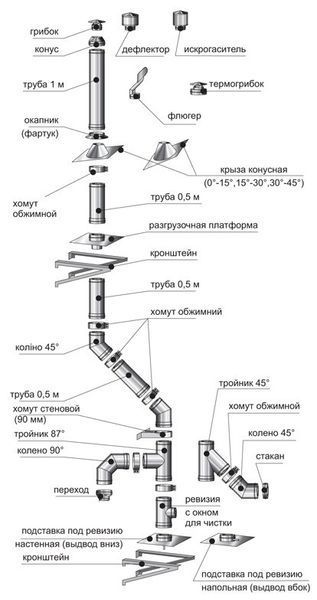 Труба нерж/нерж Версия Люкс L-длина-1 м толщина 0.8 мм &Oslash;130/200 ВЛ UA6234 фото