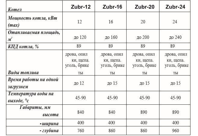 20 КВТ Котел длительного горения 5 мм сталь ЗУБР- ЭКО UA3024 фото