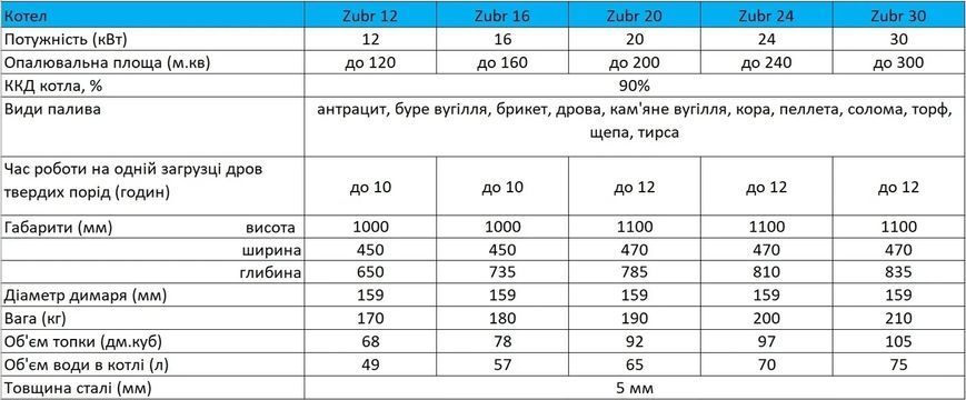 12 кВт Котел длительного горения 5 мм сталь ЗУБР СТАНДАРТ (Zubr Standart) UA3595 фото