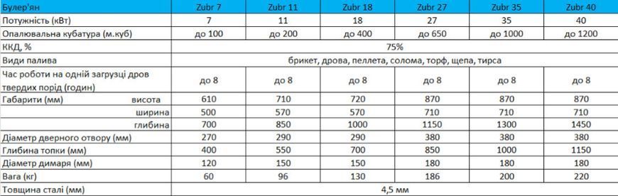 Булерьян "ZUBR" (Зубр) Тип 05 - 1200 м3 , 40 кВт С ВАРОЧНОЙ ПОВЕРХНОСТЬЮ UA3028 фото