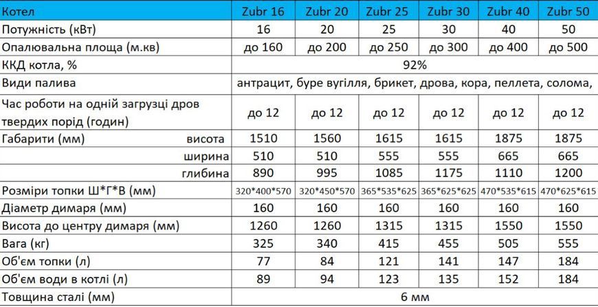 30 кВт Пелетний котел 6 мм сталь Zubr Prime UA8581 фото